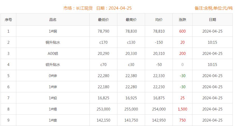 銅價(jià)截圖