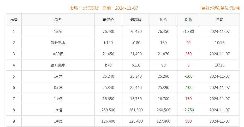 銅價(jià)截圖