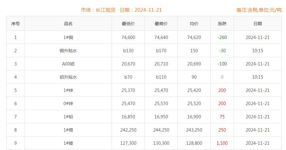 銅價(jià)截圖