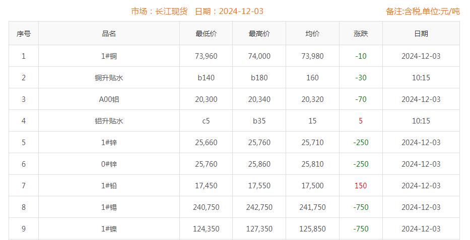 銅價(jià)截圖