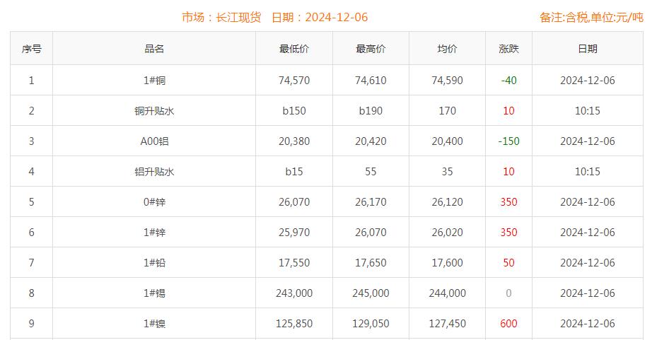 銅價(jià)截圖