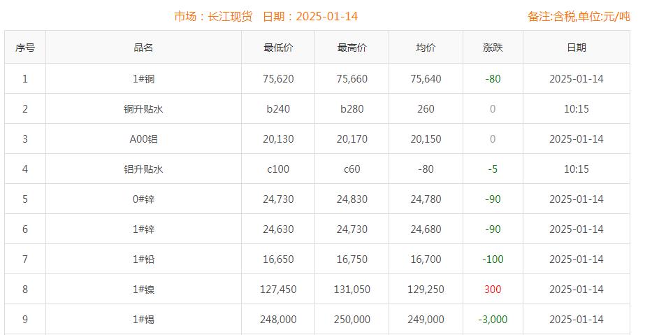 銅價(jià)截圖