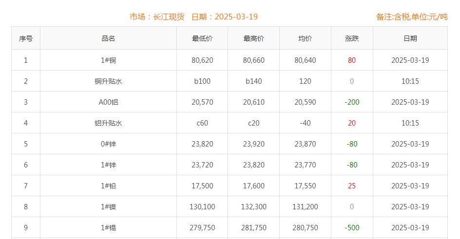 銅價截圖