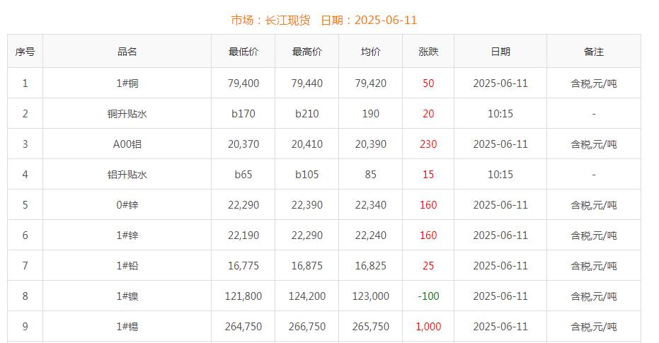 銅價截圖