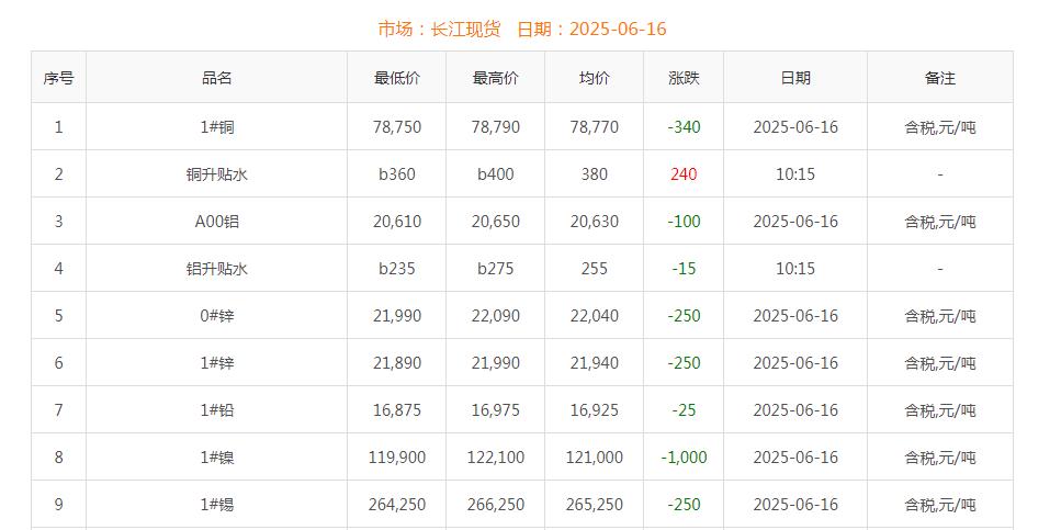 銅價(jià)截圖