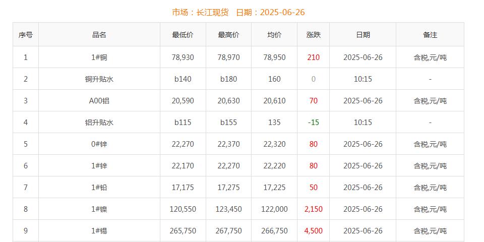 銅價(jià)截圖
