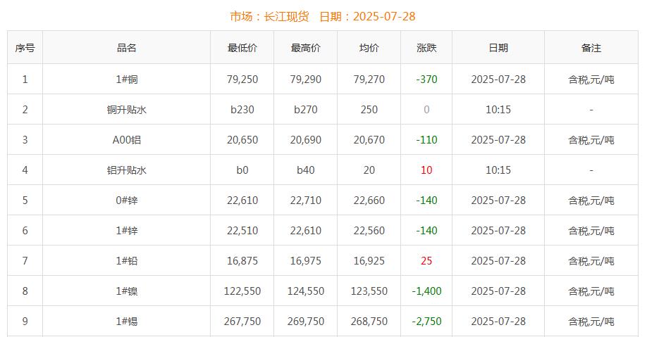 銅價(jià)截圖