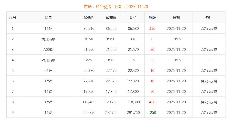 銅價(jià)截圖